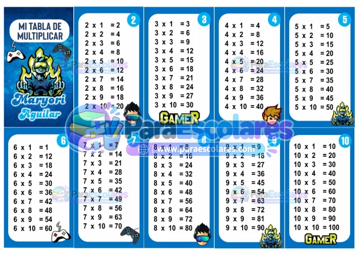 Gamer Tabla de Multiplicar